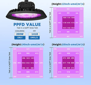 S s s uhled צמח לגדול מנורת אור 150w <span class=keywords><strong>200w</strong></span> 250 ואט 300 תליית לגדול אור מלא ספקטרום עבור הבית ירוק מקורה - Product Image 6
