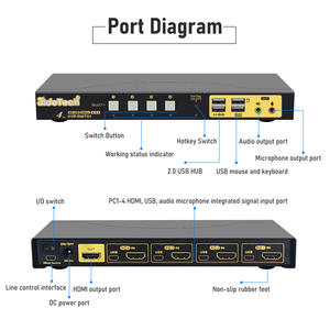 4端口HDMI KVM开关支持超高清4k @ 60hz支持4台计算机共享1个显示器热键鼠标轻松即插即用切换 - Product Image 3