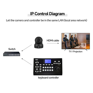 3D PTZ CCTV клавиатура контроллер Джойстик для RS485 PTZ скорость купольная камера кронштейн поддержка VSCA над IP - Product Image 4