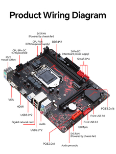 Great Wall H311M GAMING Motherboard LGA1151 CPU-Set DDR4-Speicher Computer Desktop-Spiel Motherboard - Product Image 5