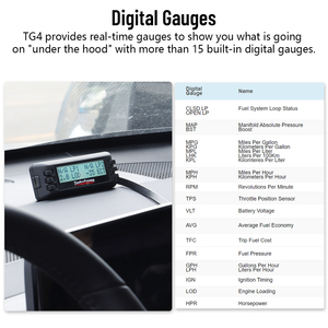 Multi Functions! OBD2/EOBD Vehicle Gauge/<strong>auto</strong> Car Computer Diagnostic Tool Turbogauge 4-in-1 Trip Computer TG4 - Product Image 5