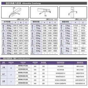 Stainless steel aluminum customized size ball screw <strong>CNC</strong> <strong>linear</strong> motion <strong>guide</strong> <strong>for</strong> <strong>automation</strong> - Product Image 3