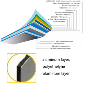 Materiali compositi in alluminio <span class=keywords><strong>acp</strong></span> personalizzati o standard a basso prezzo rivestimento per parete di tenda PVDF PE <span class=keywords><strong>ACP</strong></span> <span class=keywords><strong>ACM</strong></span> board alucobond