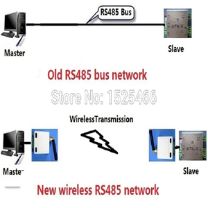 HY048 433M RS485 UART <strong>Wireless</strong> Transceiver <strong>Module</strong> RF Serial Port Transmitter and Receiver <strong>Module</strong> for PTZ Camera Modbus - Product Image 4