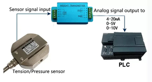 PST-510 di pesatura affidabile ad alta sensibilità trasmettitore a bassa deriva 0.05% precisione 4-20mA/0-5V uscita per la ricerca scientifica - Product Image 3