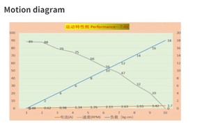 7,4 В, 25 кг, высокоскоростной программируемый сервопривод с металлическим механизмом 360 градусов, низкопрофильный робот-сервопривод для образования, умный зажим для рук - Product Image 6