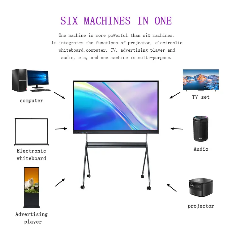 55 65 86 Inch Touchscreen Multimedia School Kleuterschool Touch Tv Live Onderwijs Schoolbord Elektronisch Interactief Whiteboard