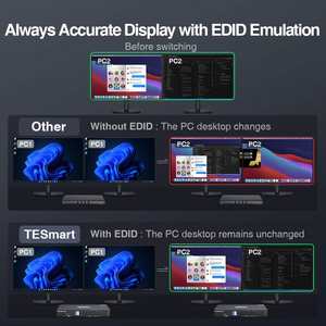 TESmart Dual <strong>Monitor</strong> KVM 4 <strong>Input</strong> 2 <strong>Output</strong> for Trader Station 4K 60HZ Support USB 3.0 EDID Emulators 4x2 HDMI KM Switch - Product Image 5