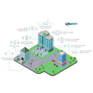 Puerta de enlace de comunicación Bluetooth LoRaWAN Wi-Fi / 4G Ble Ethernet Gateway IoT Gateway Industrial para logística de ciudades inteligentes - Product Image 1