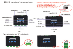 204 DJ Club RGB RGBW ARTNET Ethernet SPI DMX Addressable Pixel Artnet SPI <strong>Controller</strong>