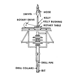 <strong>API</strong> 8C Easily Replace Wash Pipe and Packing Swivel - Product Image 5