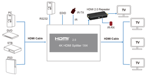 森野4KX2K 60HZ高清多媒体分路器1x4缩放器输出4端口分路器hdmi2.0音频视频4路分路器EDID管理 - Product Image 6