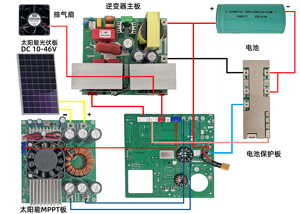 KHT 300W Pure Sinus-Wechselrichter-Leiterplatte Neue Energie-Solaranlage platine ohne MPPT-<span class=keywords><strong>Controller</strong></span> 12V DC 220V AC für den Außenbereich
