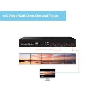 Expert Connect 2x2, 2x3, 1x3, 1x4, 1x5, 1x6 <span class=keywords><strong>Video</strong></span> Wall Controller com Media <span class=keywords><strong>Player</strong></span> 4K HD 2.0 Entrada e 6 saídas Modos de exibição
