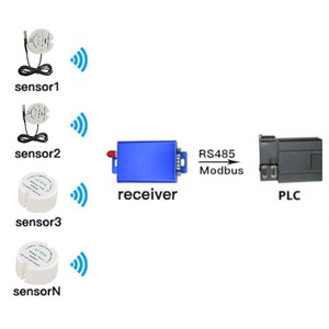 Monitor de temperatura inalámbrico alimentado por batería Sensor de temperatura Modbus con Gateway RS485 Modbus RTU - Product Image 4
