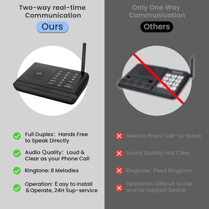 <strong>Wireless</strong> Hands Free <strong>Intercom</strong> <strong>System</strong> for Home Use1 Mile Range, Full Duplex 2 <strong>Way</strong> <strong>Wireless</strong> <strong>Intercom</strong> <strong>System</strong> for Business Office - Product Image 2