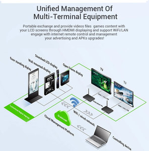 Großhandel Anpassung Mini-Netzwerk Android Werbung Digital Signage Media 4k Player Box - Product Image 4