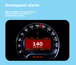 One Year Free Software Gsm <strong>Gps</strong> Vehicle <strong>tracker</strong> Wholesale Price <strong>Gps</strong> Car <strong>tracker</strong> <strong>with</strong> Sim Card - Product Image 6