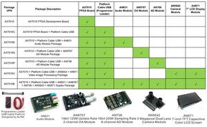 XILINX ZYNQ XC7Z010 FPGA geliştirme kurulu kol 4Gbit DDR3 ALINX marka (axddr3 kurulu + JTAG programı yükleyici + 16bit 8-way AD modülü)