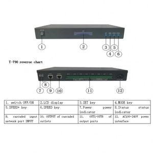 Последняя версия поддержка онлайн Оффлайн программирования Dmx512 1990 TTL протокол T-790K SPI ArtNet светодиодный контроллер
