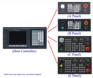 SZGH-controlador de fresadora cnc de 4 ejes, kit de controlador de máquina de fresado, placa de control de torneado de madera Usb - Product Image 6