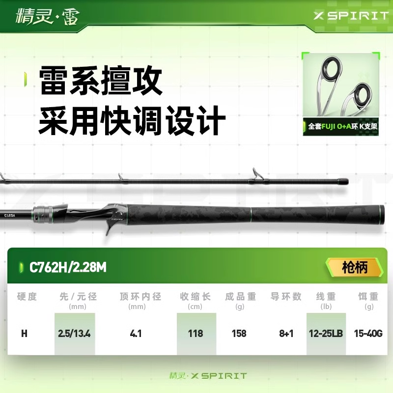Spinning 2.28M H