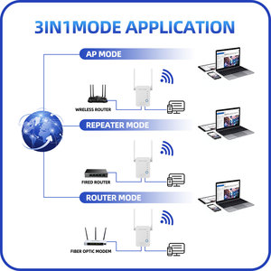 PIX-LINK WR17 Repeater High Power <strong>Wireless</strong> <strong>Network</strong> Signal Repeater Amplifier 300M Router Extender Transmitter Receiver 2 Antenna - Product Image 5