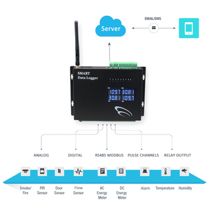 Módulo Gsm, medidor Modbus, registrador de datos GPRS, controlador de temperatura y humedad, medidor de tensión, entrada analógica
