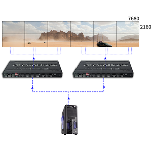 4K60 HDMI/DP вход двойной экран PIP/PBP профессиональный вращающийся Сращивание процессор для RS232 управления низким энергопотреблением FPGA архитектура - Product Image 1