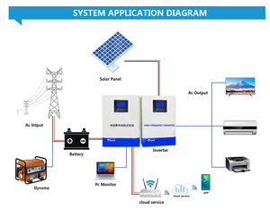 Inversor directo de fábrica de China 3.5KW para sistema de energía DC 24V/48V Inversores de alta frecuencia de voltaje de salida - Product Image 6