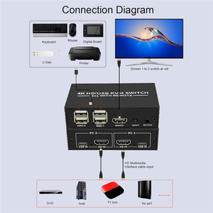 4端口HDMI 2.0 KVM交换机4x1 2x1 USB KVM切换器2进1出4端口-用于2 4 pc共享显示器鼠标键盘打印机的USB集线器 - Product Image 5