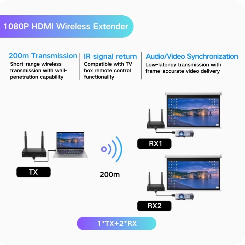 1TX + 2RX 200m(1080P)