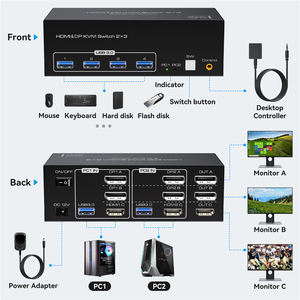 8K Triple 2 Displayport HDMI USB 3,0 KVM Switch 3 monitores 2 ordenadores 4K 144Hz 2x3 Triple Monitor KVM Teclado Ratón Switcher