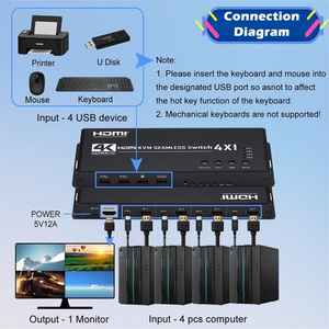 KVM HDMI 4x1多查看器开关4K HDMI KVM 4进1出无缝四路多查看器视频切割分段切换器，适用于4 PC - Product Image 6