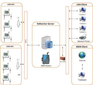 Registrador de datos de temperatura de monitoreo en tiempo real inalámbrico remoto en la nube con monitoreo de aplicaciones de teléfonos móviles - Product Image 3