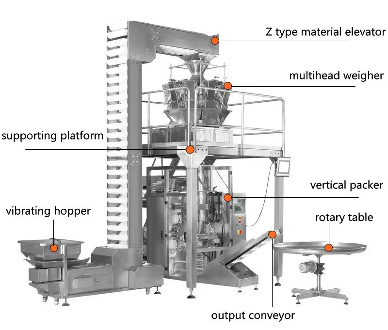 Máquina automática de embalagem e enchimento de grãos, arroz, milho, milho, milho, fertilizantes, balança multihead, máquina de embalagem e selagem