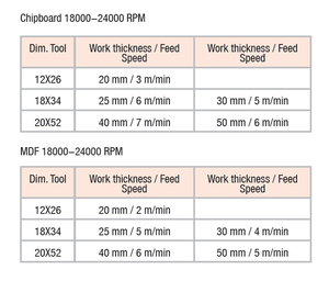 عالية المقاومة الميكانيكية الجسم الصلب DP من لحام أطراف DP بت جهاز التوجيه المتاح ريشاربينبل تصل إلى 3 مرات - Product Image 5