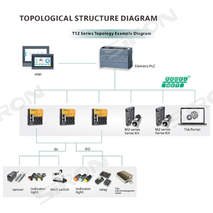 Ingressi e uscite analogiche digitali serie SiRON T 8/16/32 canali Profinet Bus coppia Bus modulo Io