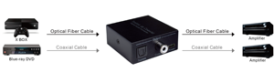 Adaptador convertidor de audio óptico a coaxial o coaxial a óptico Digital Coaxial digital de SPDIF Toslink Convertidor de señal de audio - Product Image 5