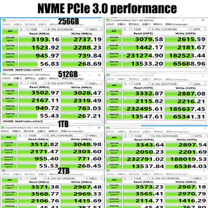 <strong>Extreme</strong> Performance 512gb M2 Drive YMTC Chip TLC 3 D Nand Flash 1tb Solid State Disk Gaming PCIE 3.0 Nvme M.2 Disque Dur Interne - Product Image 4