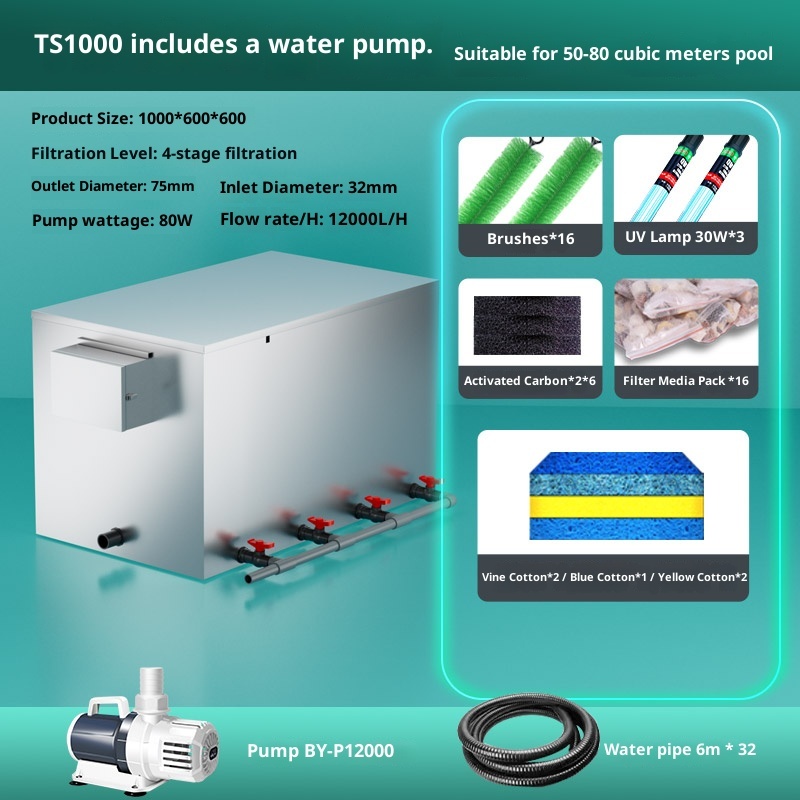 Paquet TS1000
