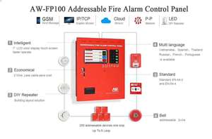 Módulo de aislamiento de alarma de fuego direccionable, oferta, 2021 - Product Image 4