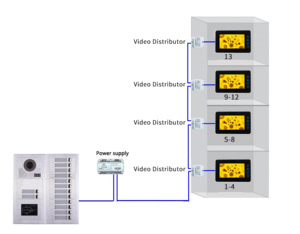 Cámara de timbre de 2 cables 14 usuarios Interfono multifunción citofono interno sistema de intercomunicación para edificio de apartamentos múltiples - Product Image 6