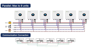 Growatt อินเวอร์เตอร์พลังงานแสงอาทิตย์10 KW 12Kw 10Kw 12 kVA ปิดกริด1เฟส48โวลท์ในบ้าน SPE 12000 ES ดูไบ - Product Image 3