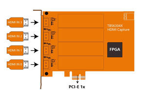 TBS6304X PCIe Card digitale 4K @ 30FPS Quad Input HDMI Encoder modulatore per soluzione IPTV o sistema Broadcast - Product Image 4