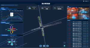 Nền tảng quản lý phân tích dữ liệu giao thông HURYS RTP hỗ trợ tùy chỉnh, nền tảng phần mềm dữ liệu lớn giao thông AI - Product Image 6