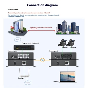 One Way Telephone Optical Transceiver Optical Transmitter and Receiver 20km Optical Transceiver with 100mbpsrj45 Port FC Port - Product Image 2