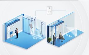 デュアルPIRセンサーを使用した双方向検出を備えたMilesightVS350 Passage People Counter - Product Image 5