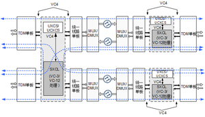 SXCL Brand-New Cross-Type Single Board Fiber Optic Patch Panel OSN9800 POE <strong>TCP</strong> GPRS <strong>Network</strong> Features Communication Equipment - Product Image 6