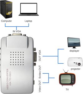 适用于高清电视显示器笔记本电脑的通用串行总线输入VGA至RCA适配器复合视频转换器 - Product Image 3